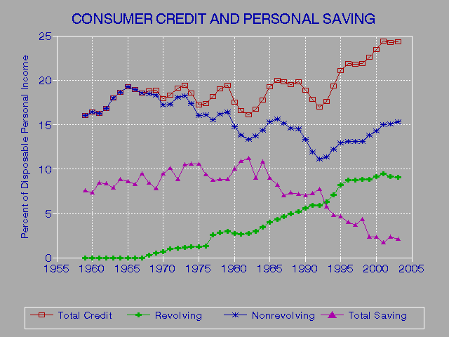 Completely Free Credit Report